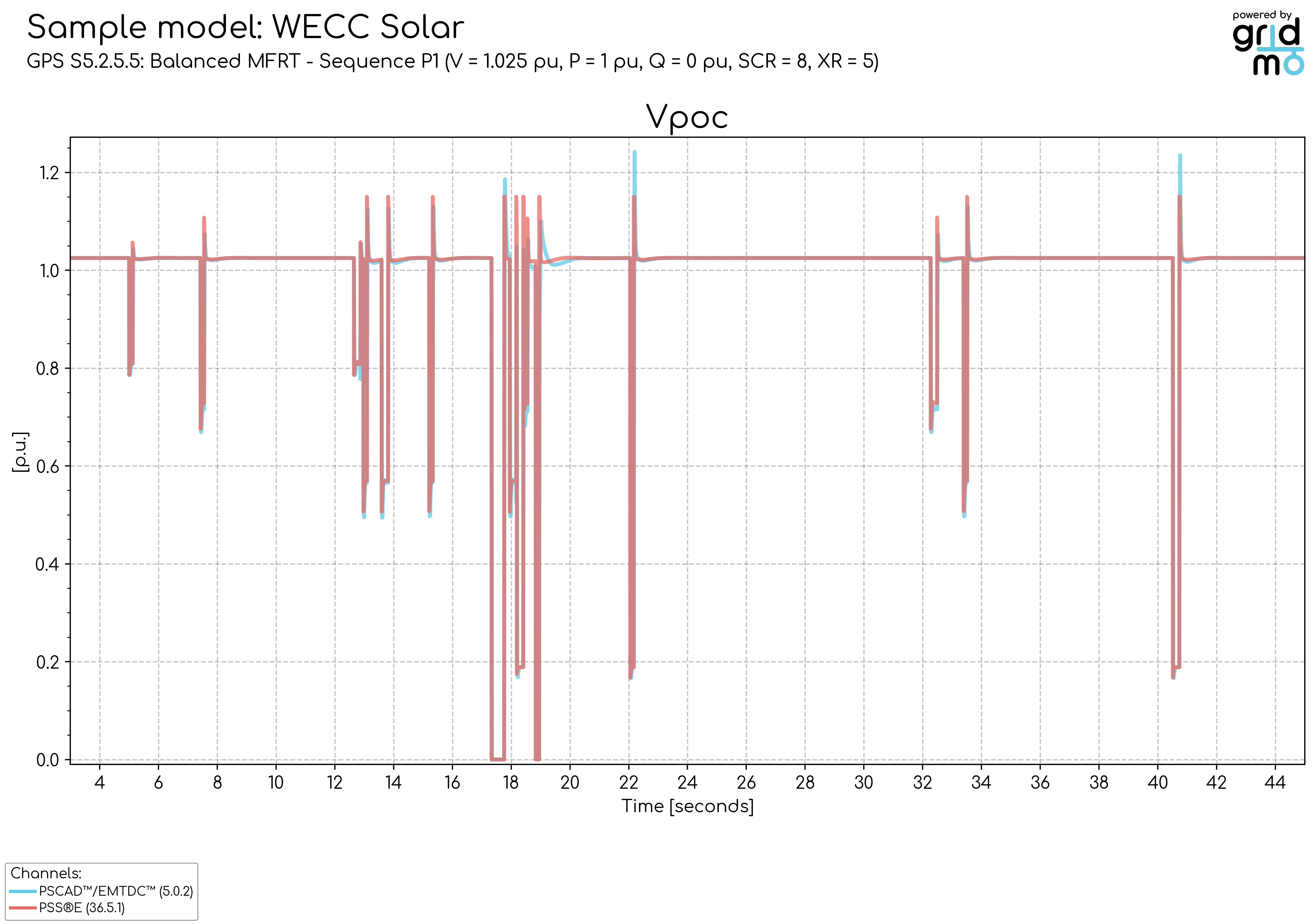 Balanced MFRT sequence, Vpoc