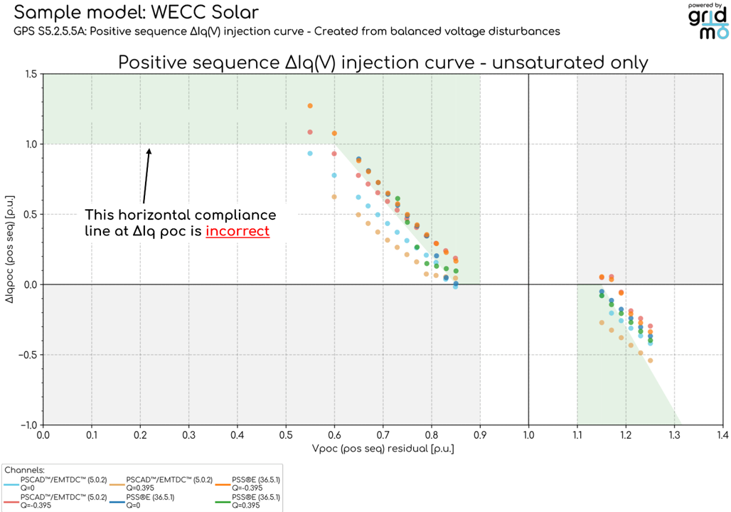 S5.2.5.5A Iq curve unsaturated points