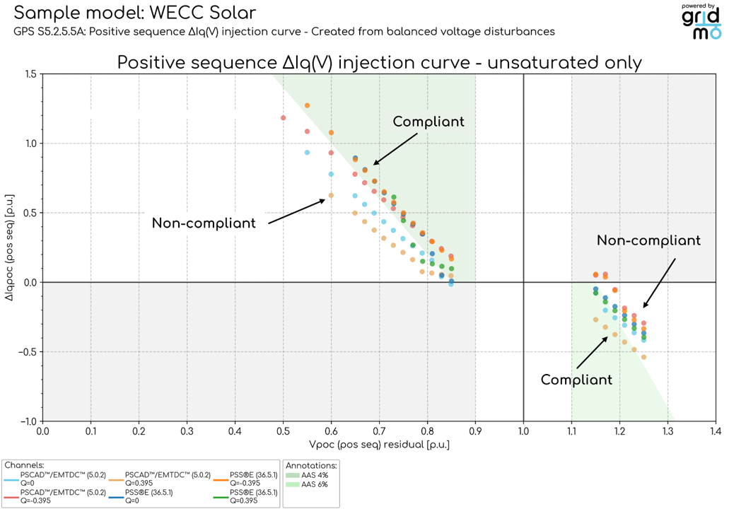 S5.2.5.5A Iq curve unsaturated points with compliance annotations