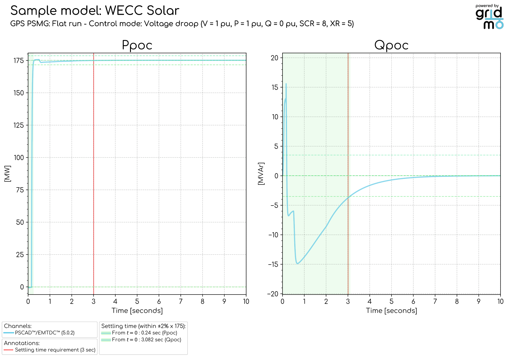 PSCAD™ model initialisation
