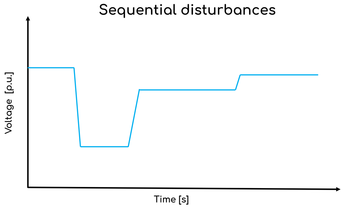 Sequential voltage disturbances