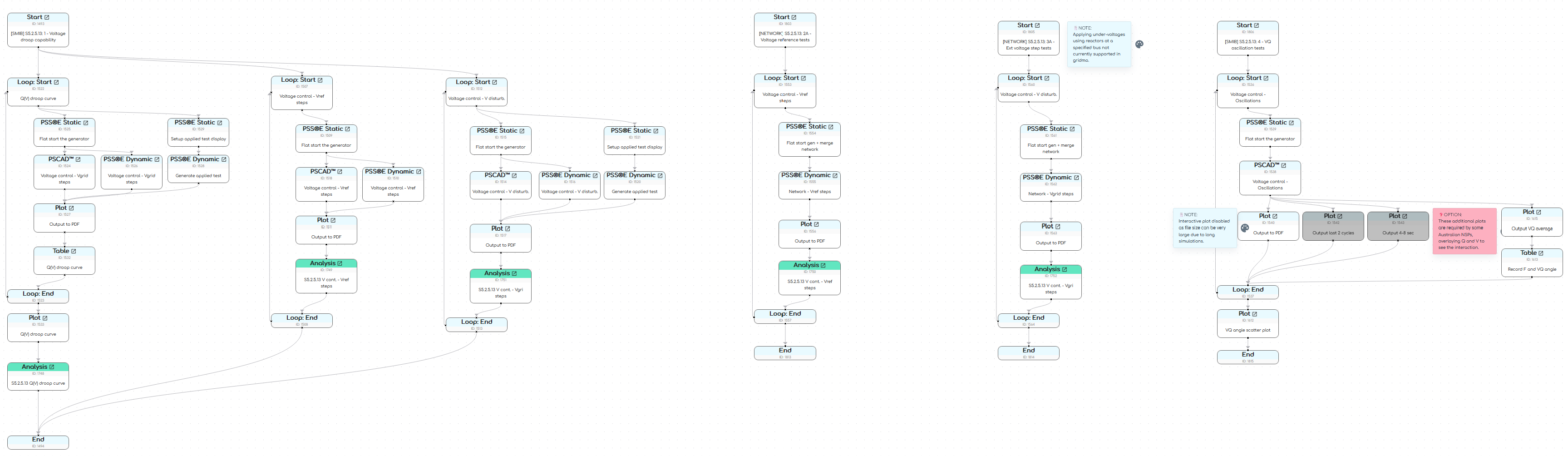 Preview of template's gridmo Flow showing Nodes