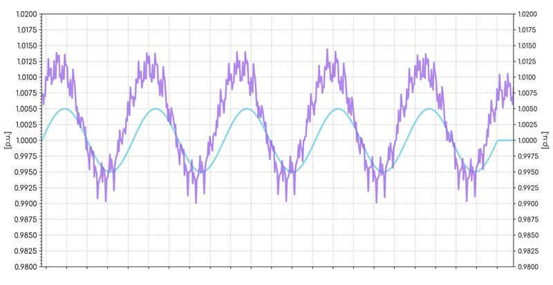 Image showing a 6 inverter disaggregated solar farm and an aggregated model equivalent