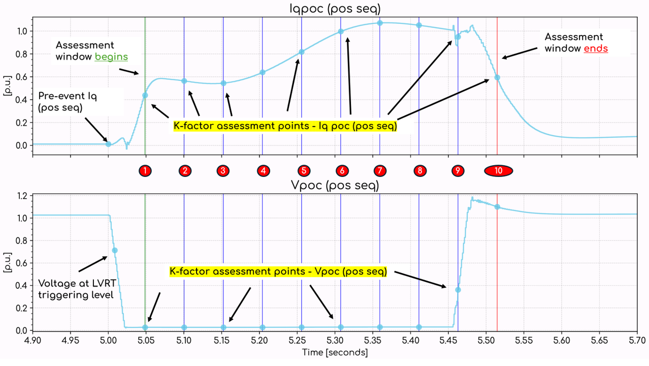 WEM K-factor points
