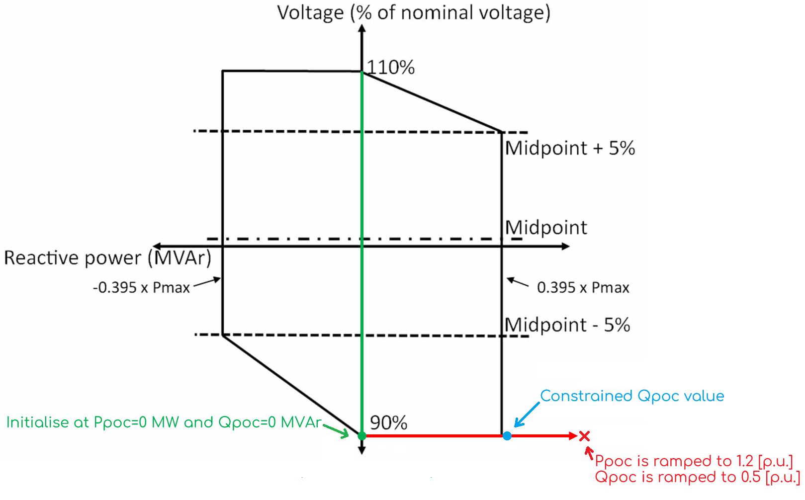 S5.2.5.1 VQ capability methodology