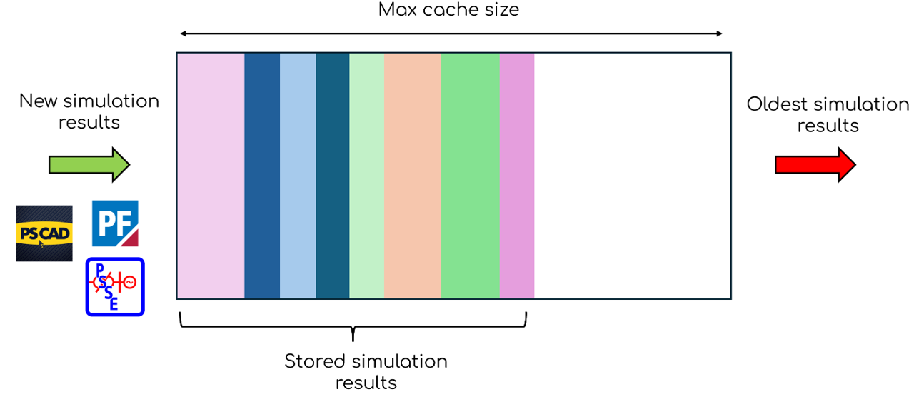 Cache