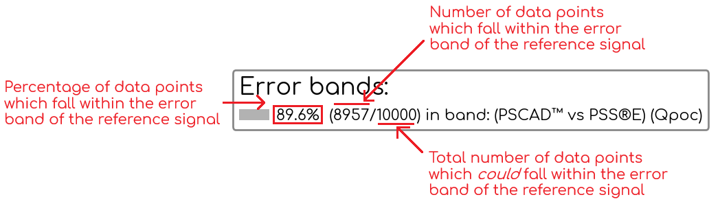 Error band - Calculation display