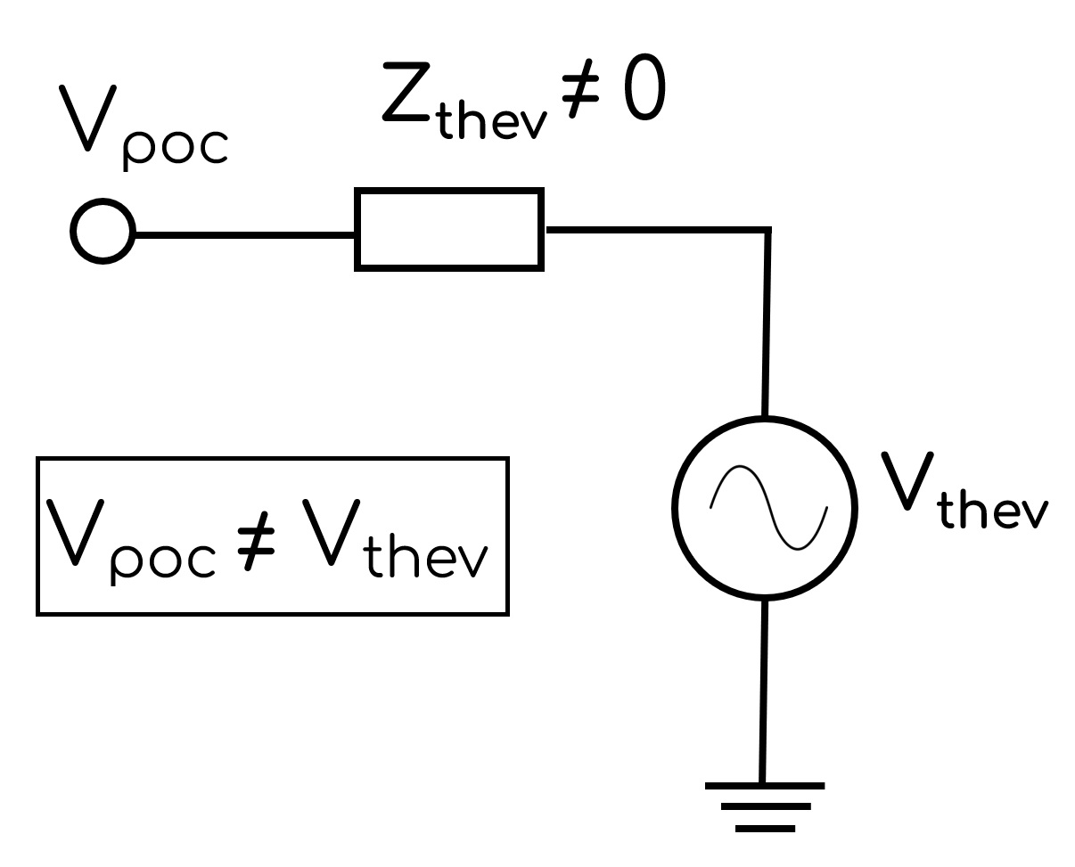 Thevenin equivalent impedance - Choosing SCR