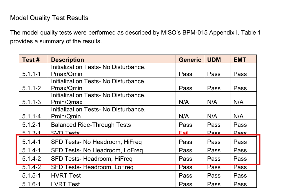 Duplicate SFD tests