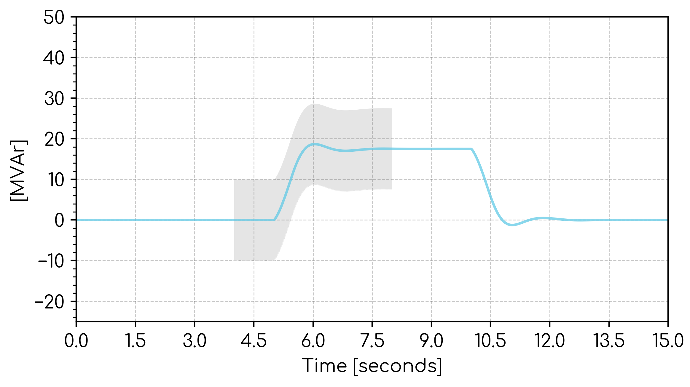 Error band - Example 1