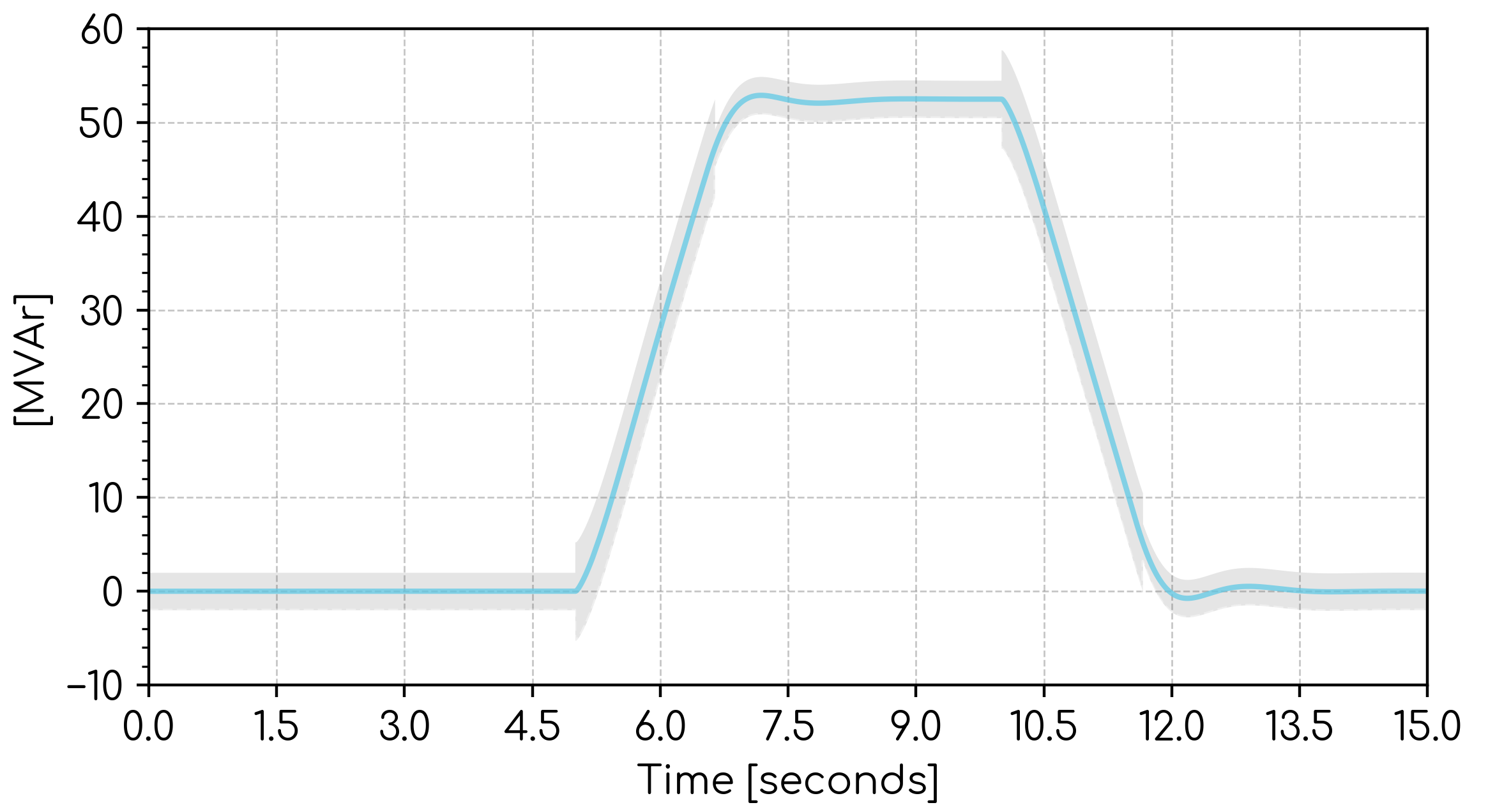 Error band - Example 2