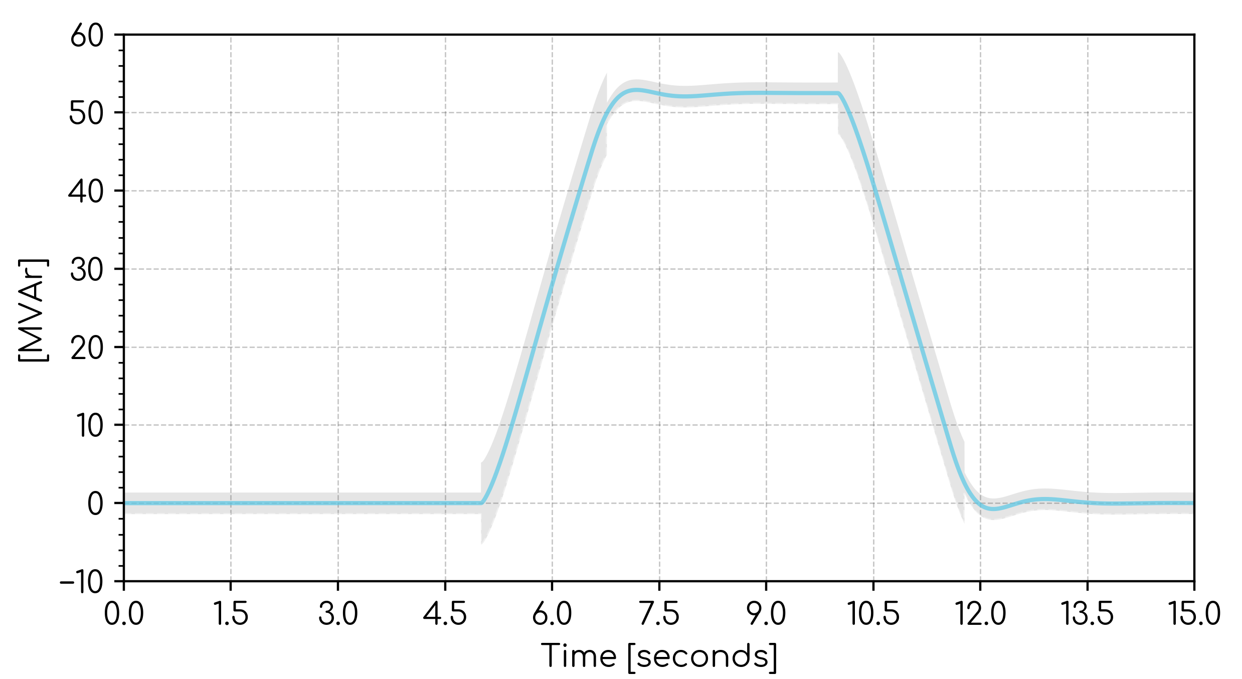 Error band - Example 3