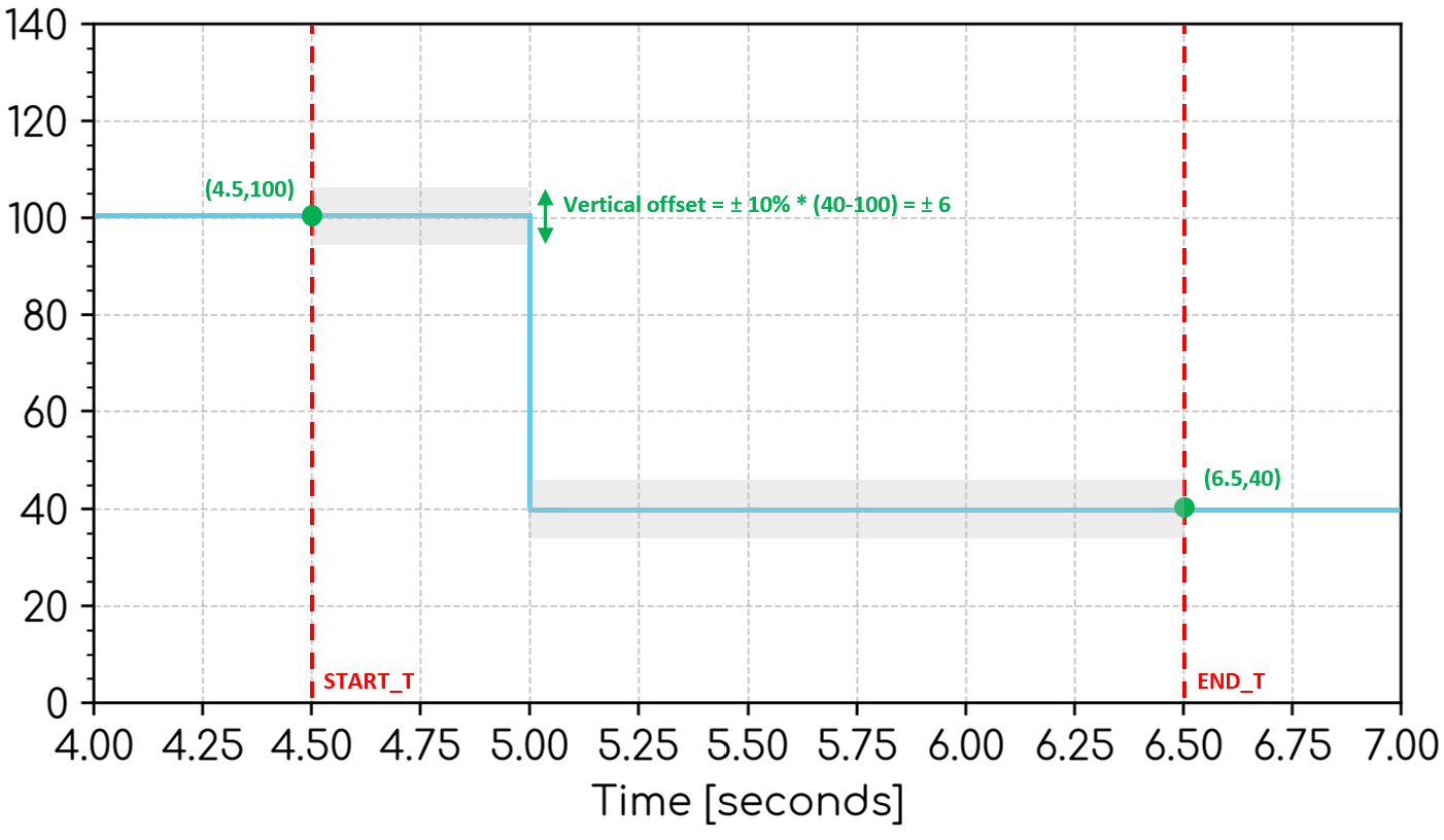 Error band - Delta methodology