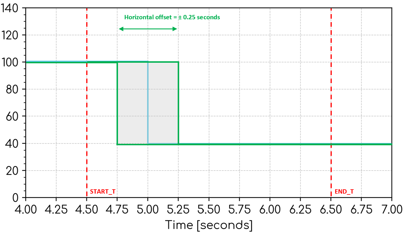 Error band - X methodology