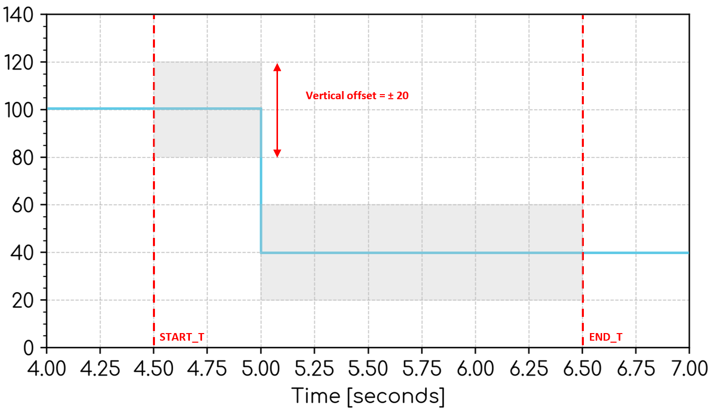 Error band - Y methodology
