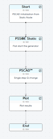 example node layout