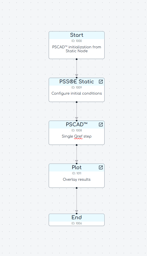 example node layout