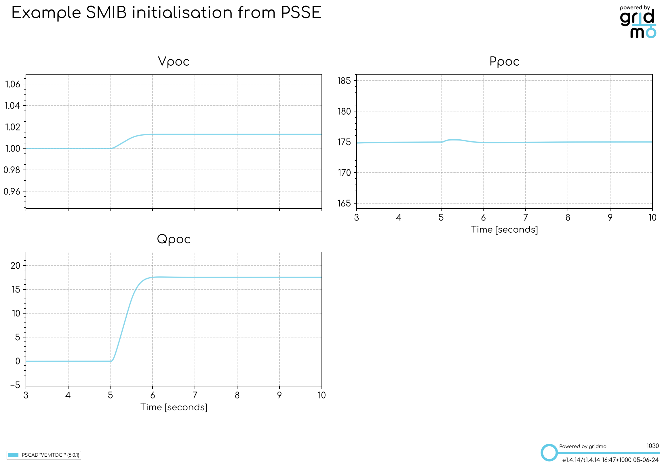 PDF output plot from the above step by step example