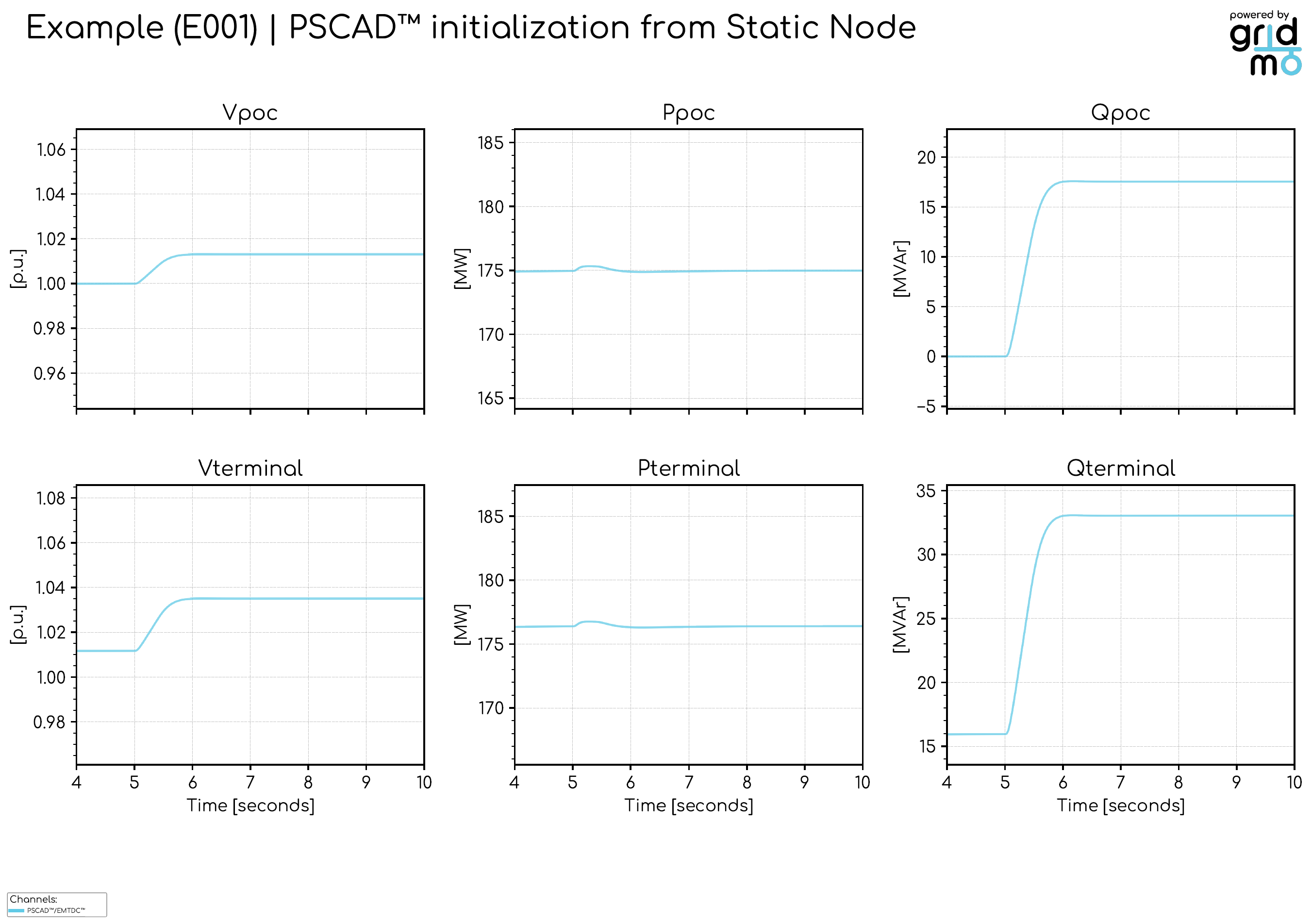 PDF output plot from the above step by step example