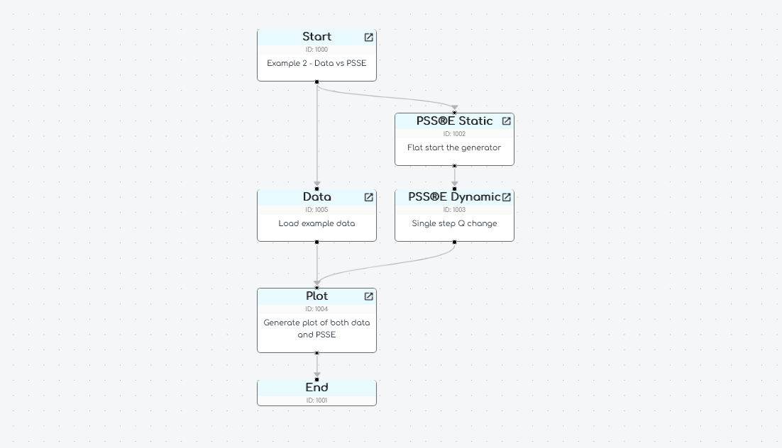 example of a data Node in parallel with a psse static and dynamic Node, both being plotted