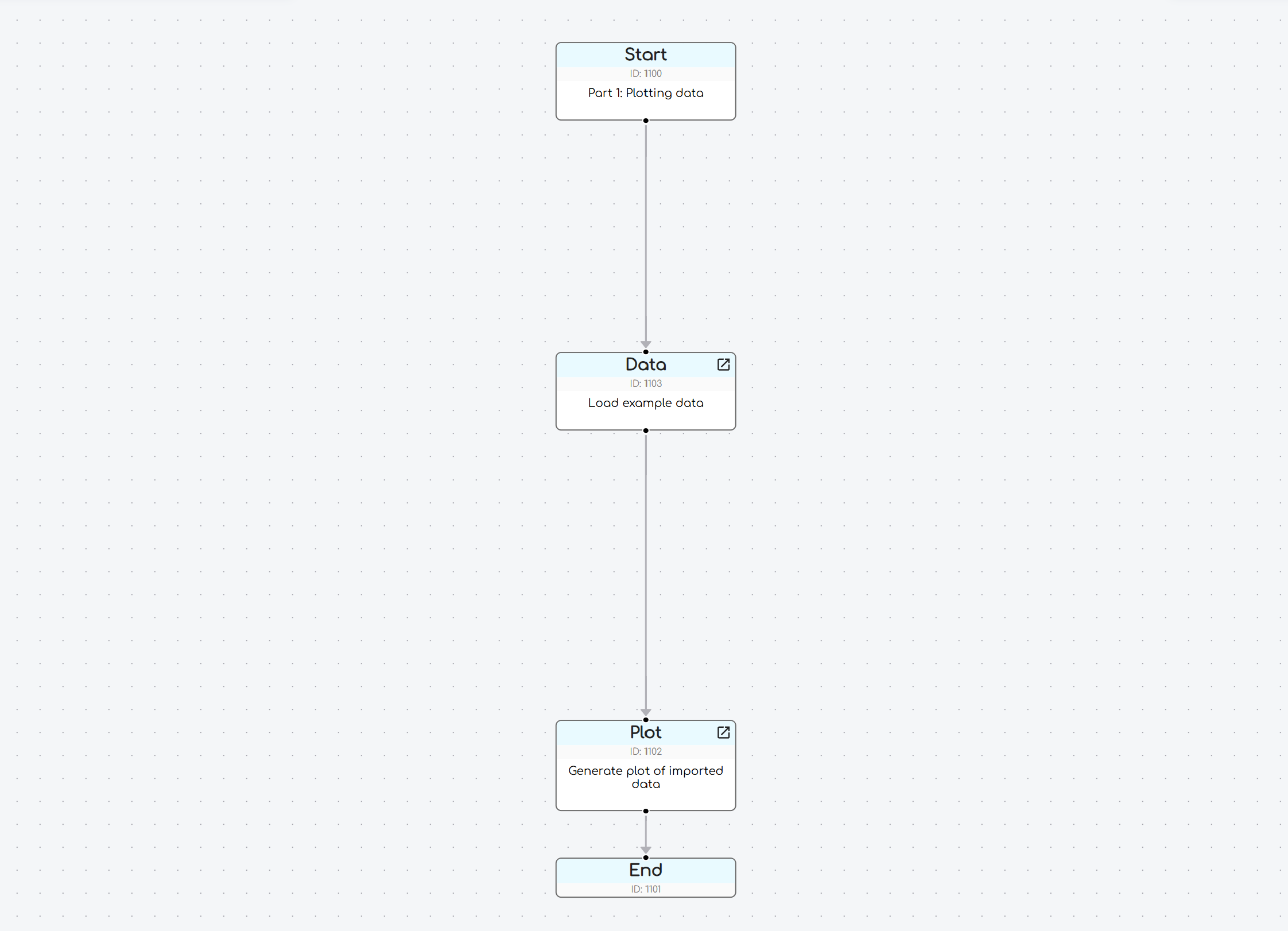 example of a data connected to a plot