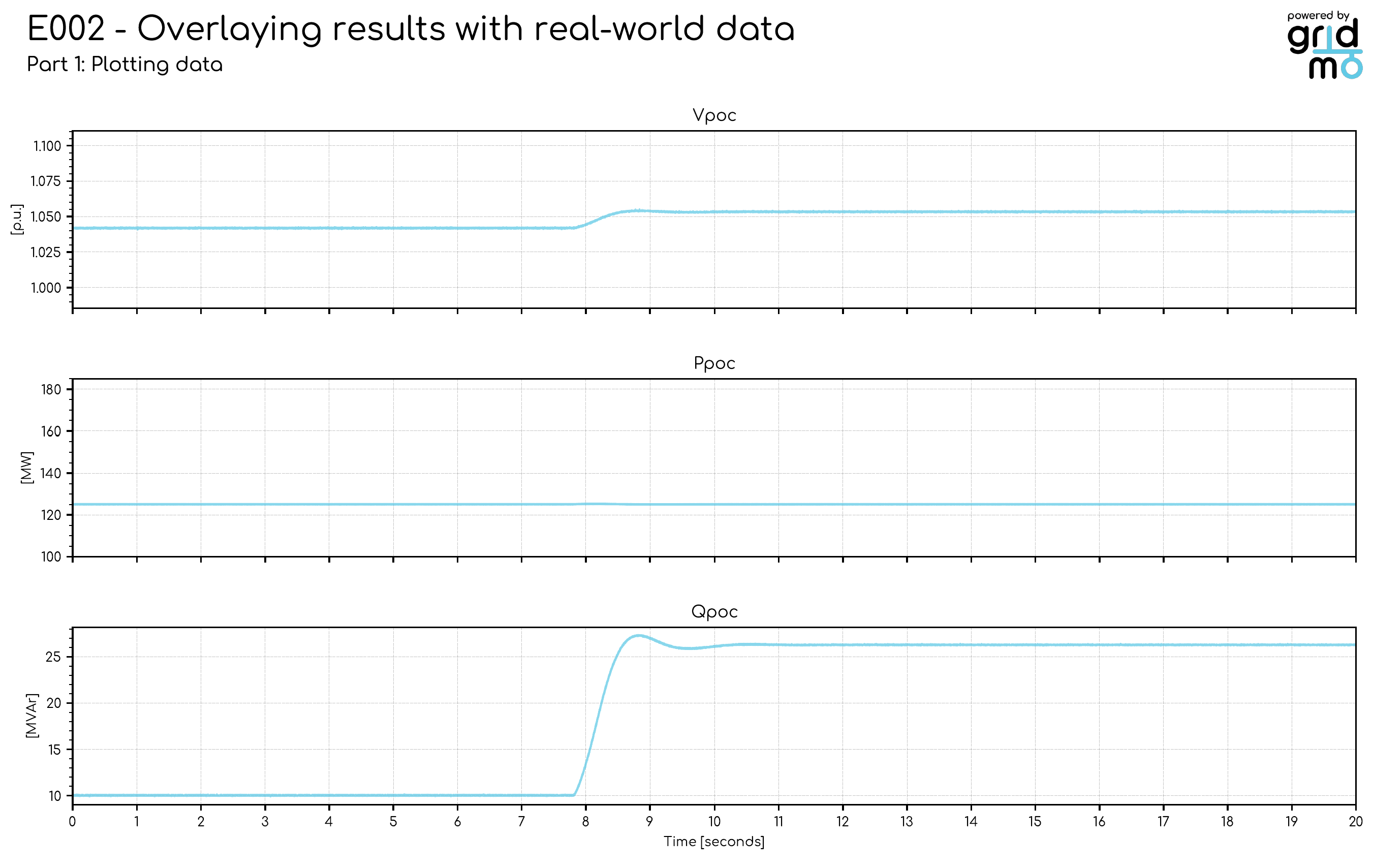 example of results from step 1, showing data only, POC P Q and V