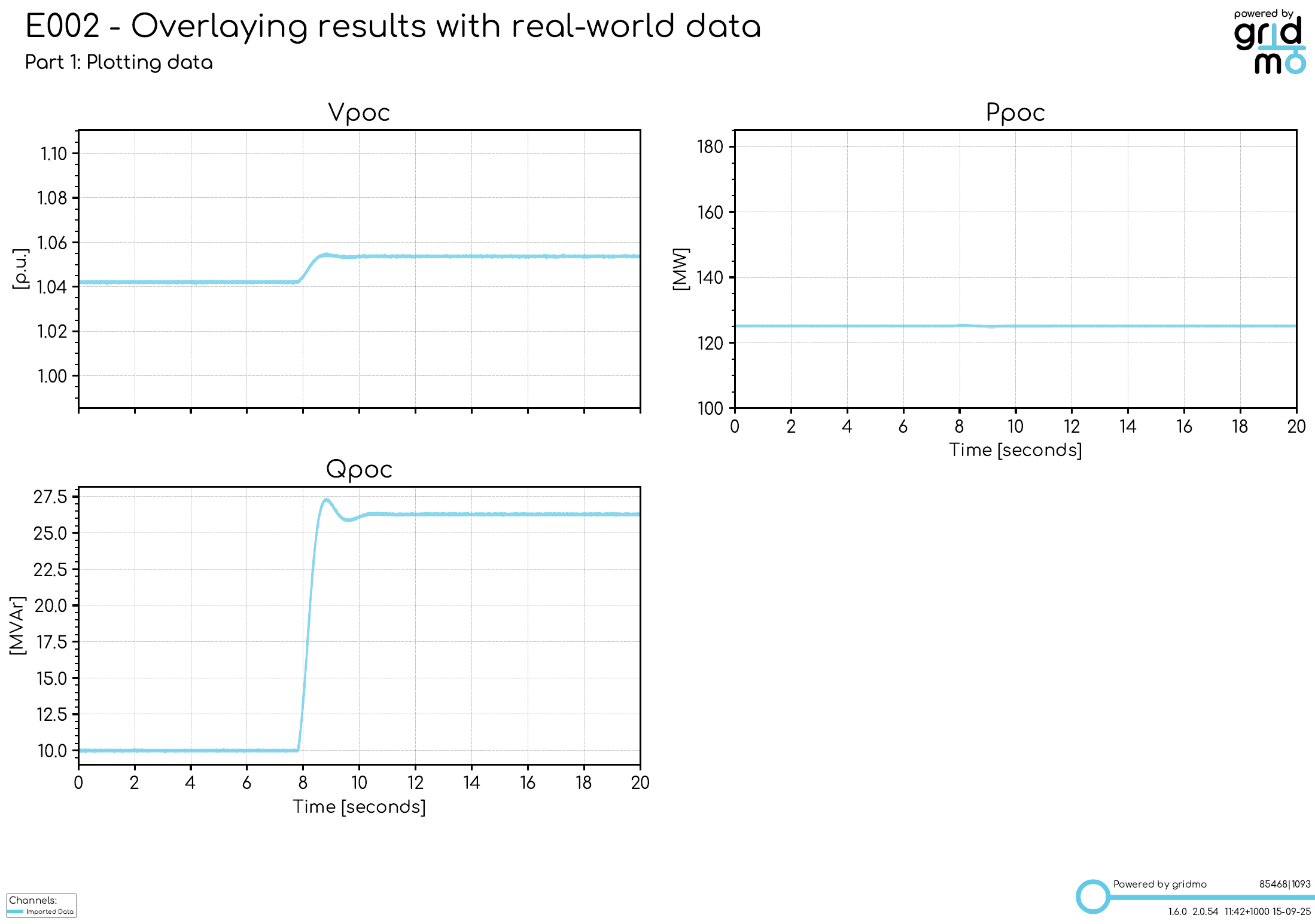 example of results from step 1, showing data only, POC P Q and V