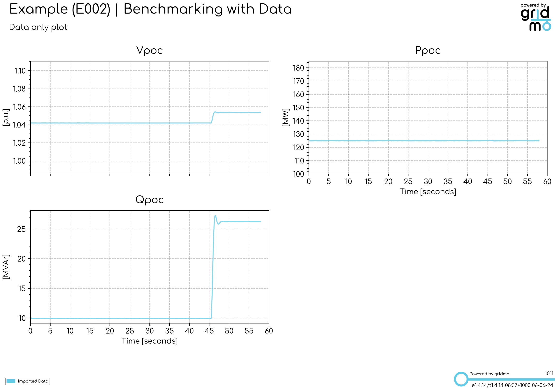 example of results from step 1, showing data only, POC P Q and V