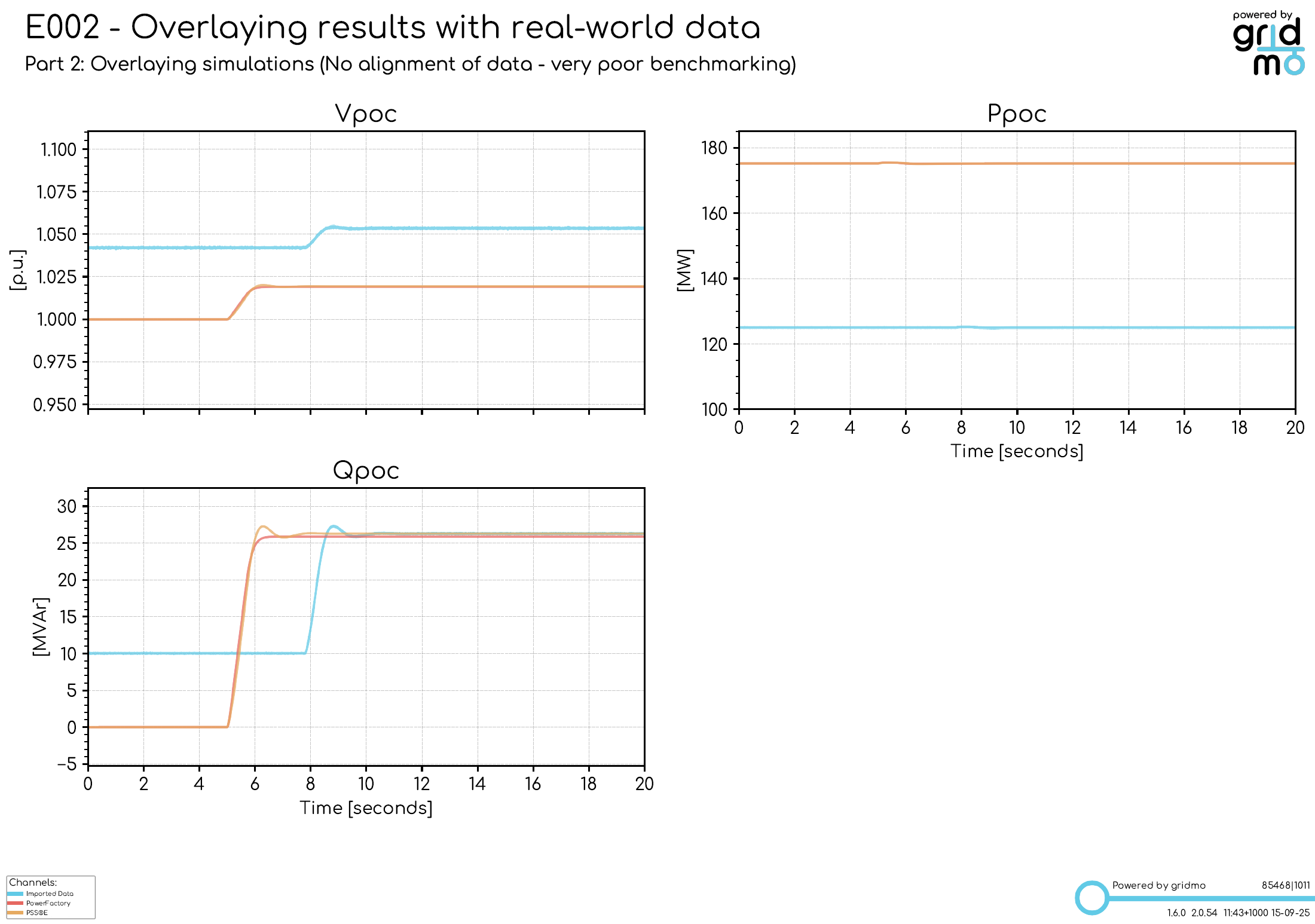 example of results from step 2, showing psse dynamic and data overlayed but with a very poor benchmark