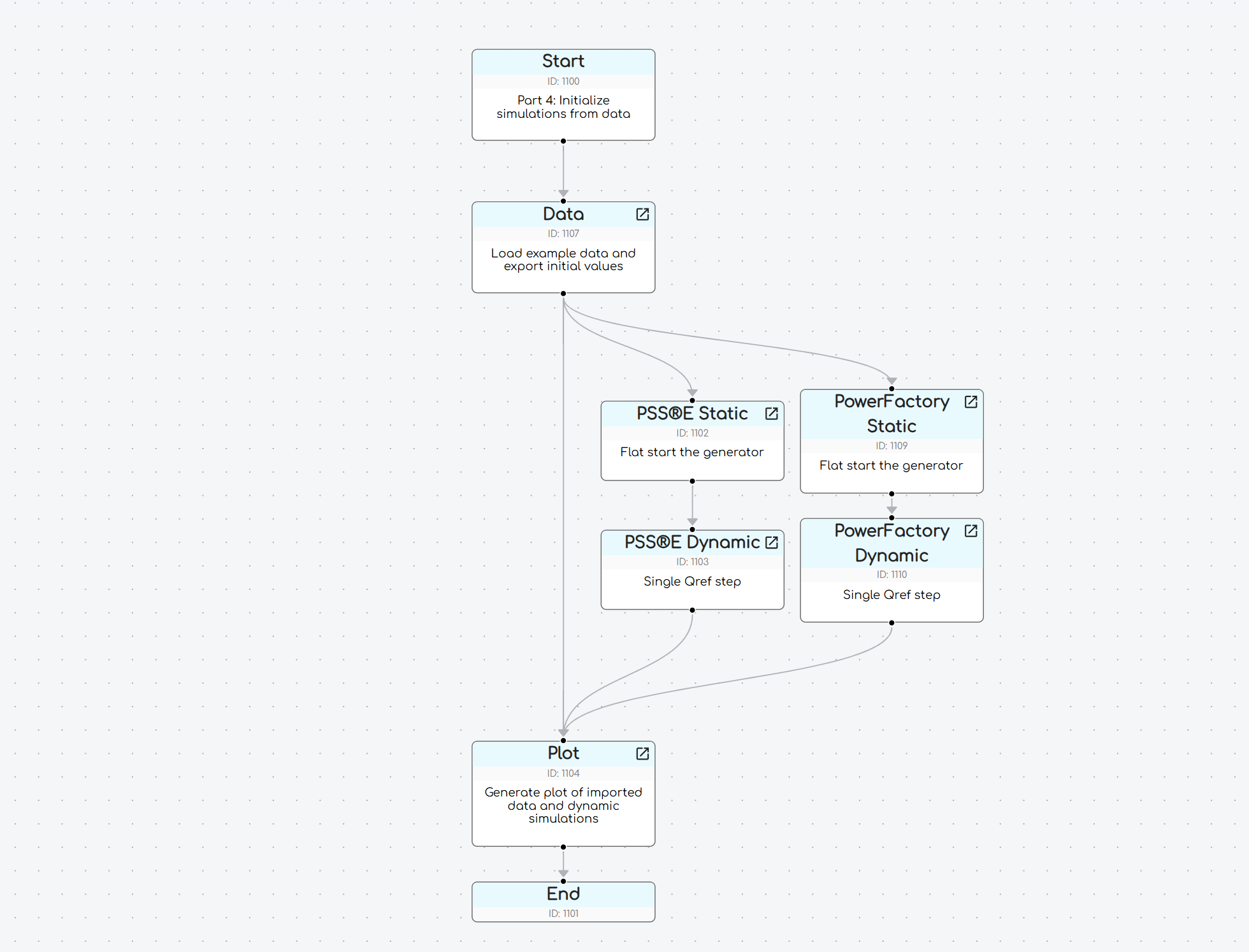 example of updated Flow chart with data first