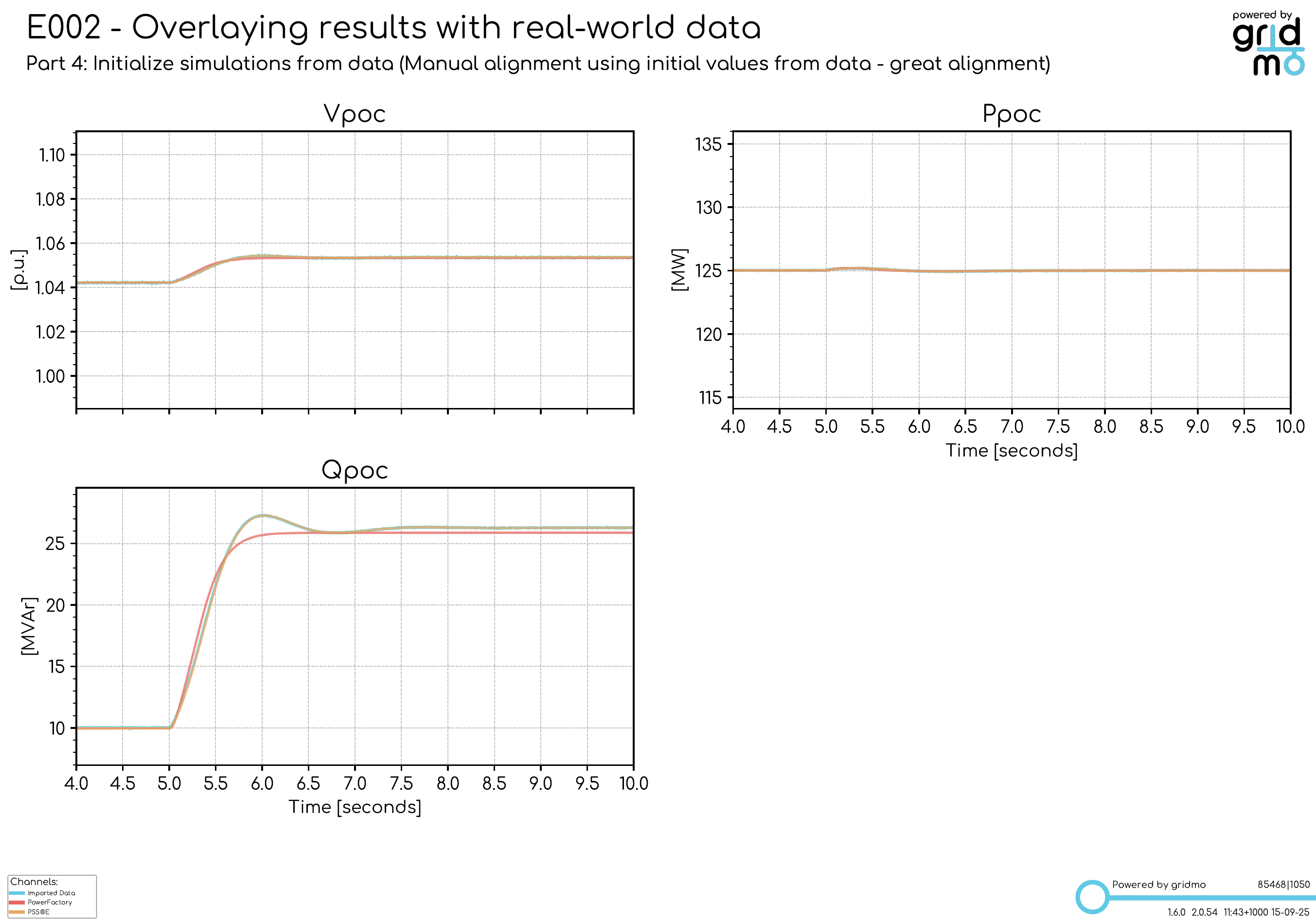 improved benchmark