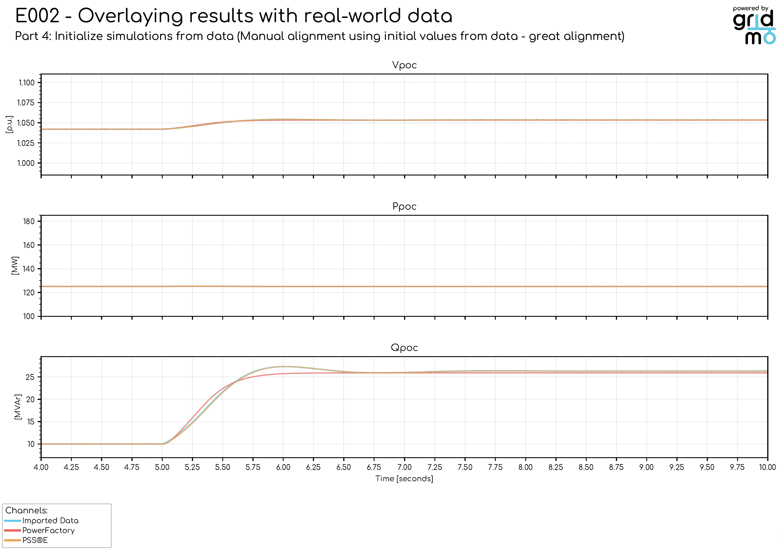 improved benchmark