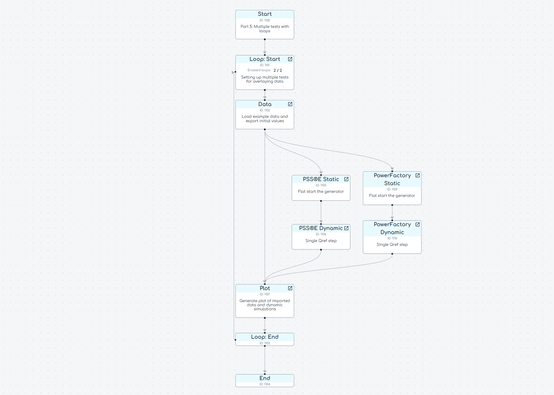 overlay loop