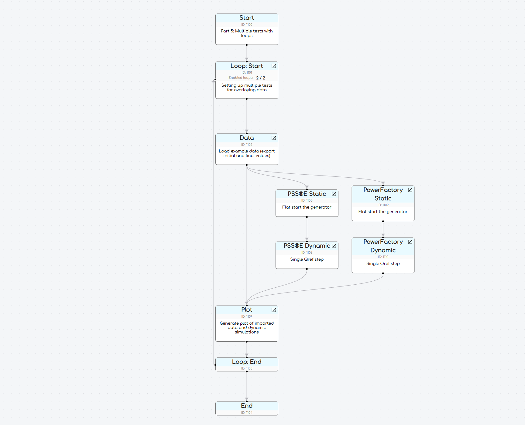 overlay loop