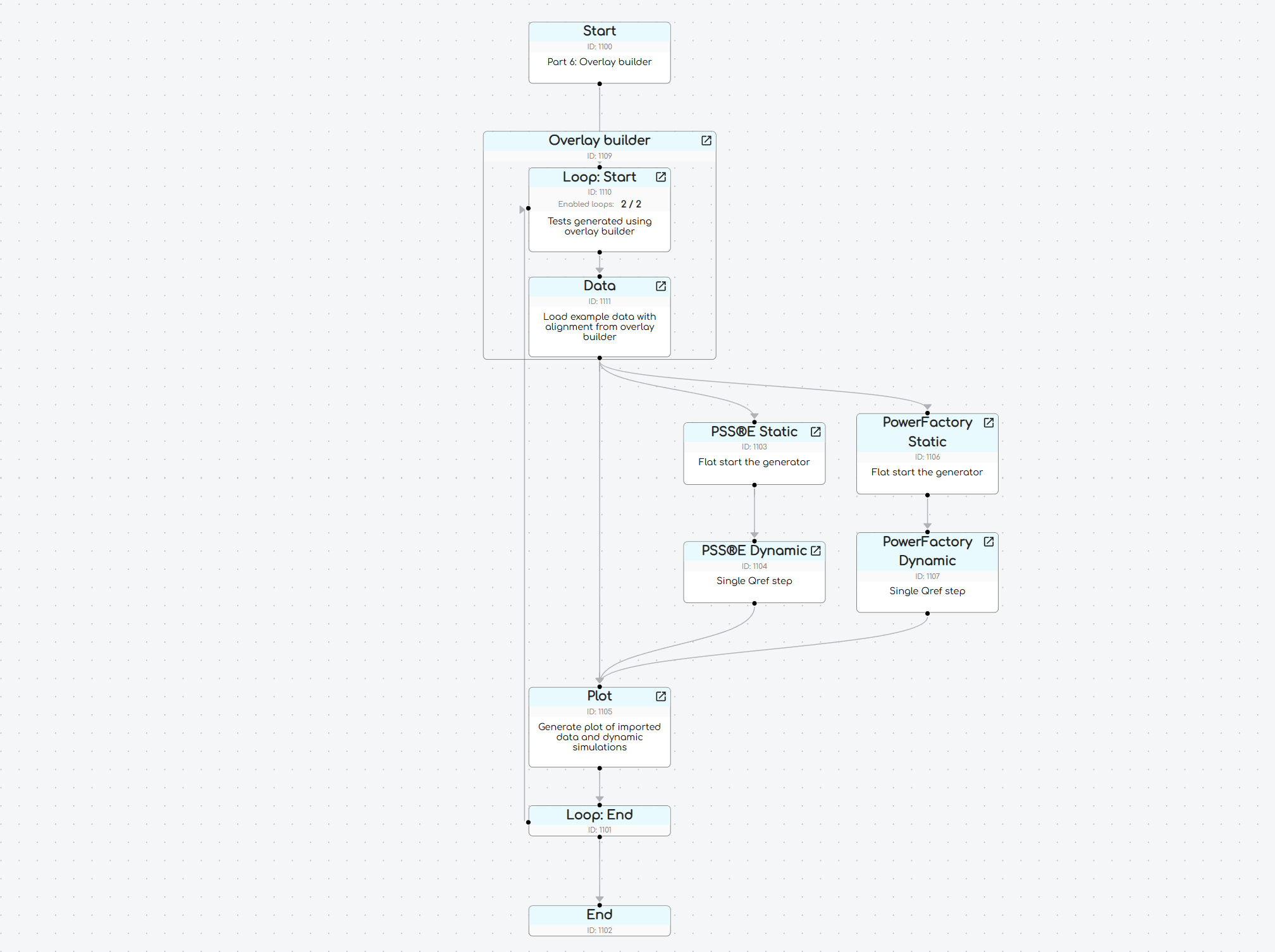 overlaybuilder