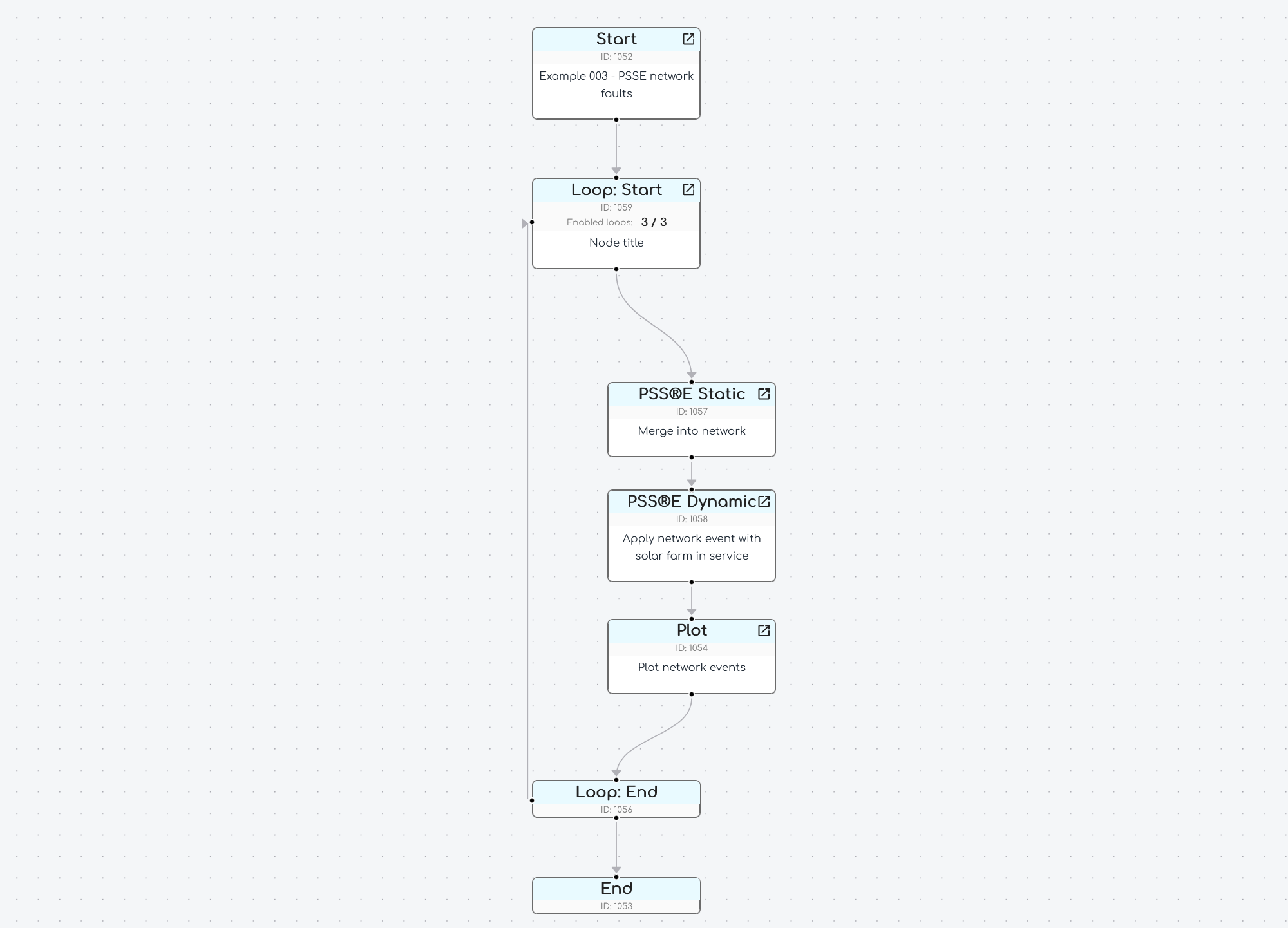 example of complex network faults Flow