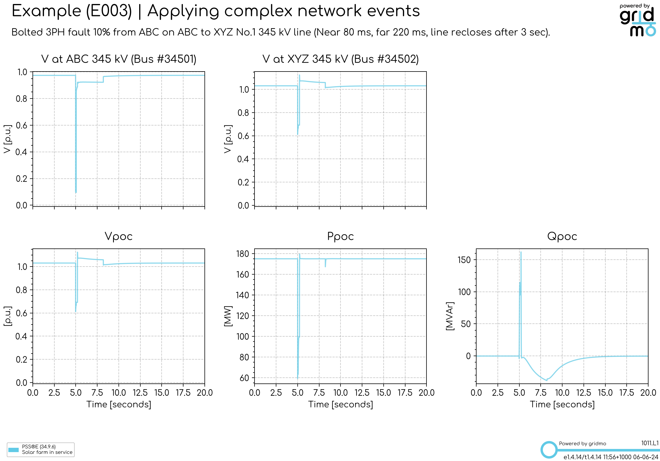 example of a line fault with different clearance times