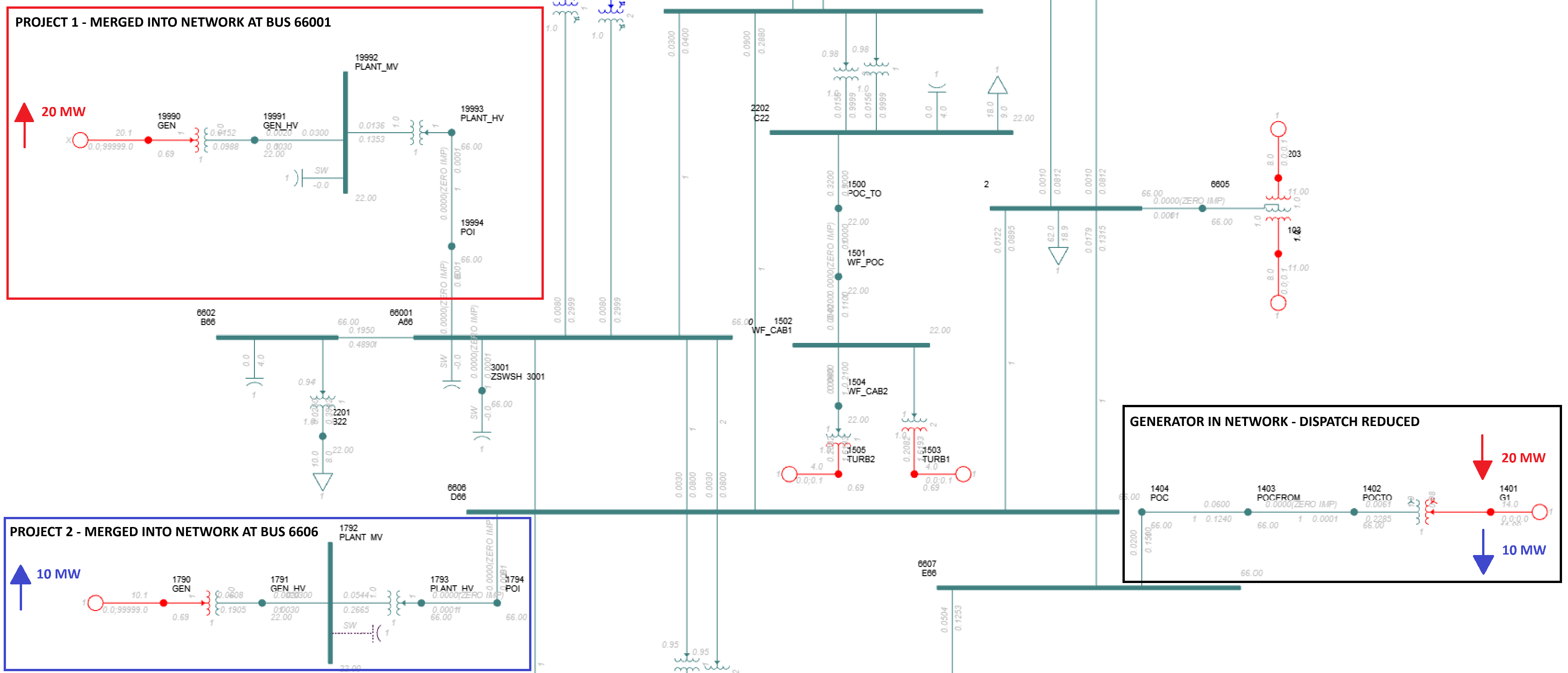 projects merged into network