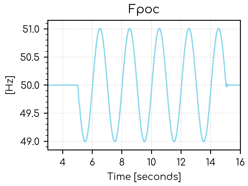 Frequency oscillation command example