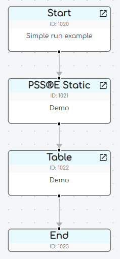 screenshot of the gridmo web app showing a run, whihc is a start node, PSSE static node, table node and end node