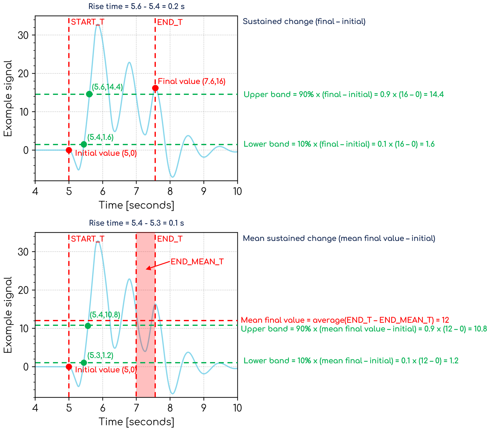 AEMC mean sustained change