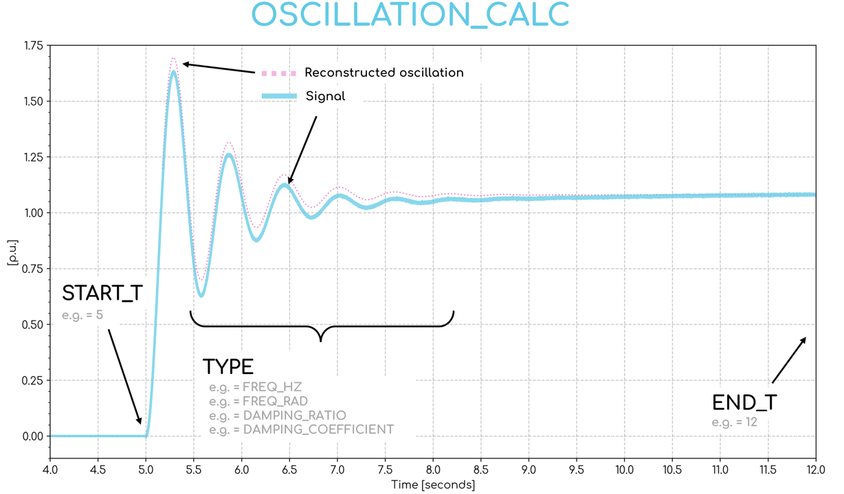 oscillationCalcSummary