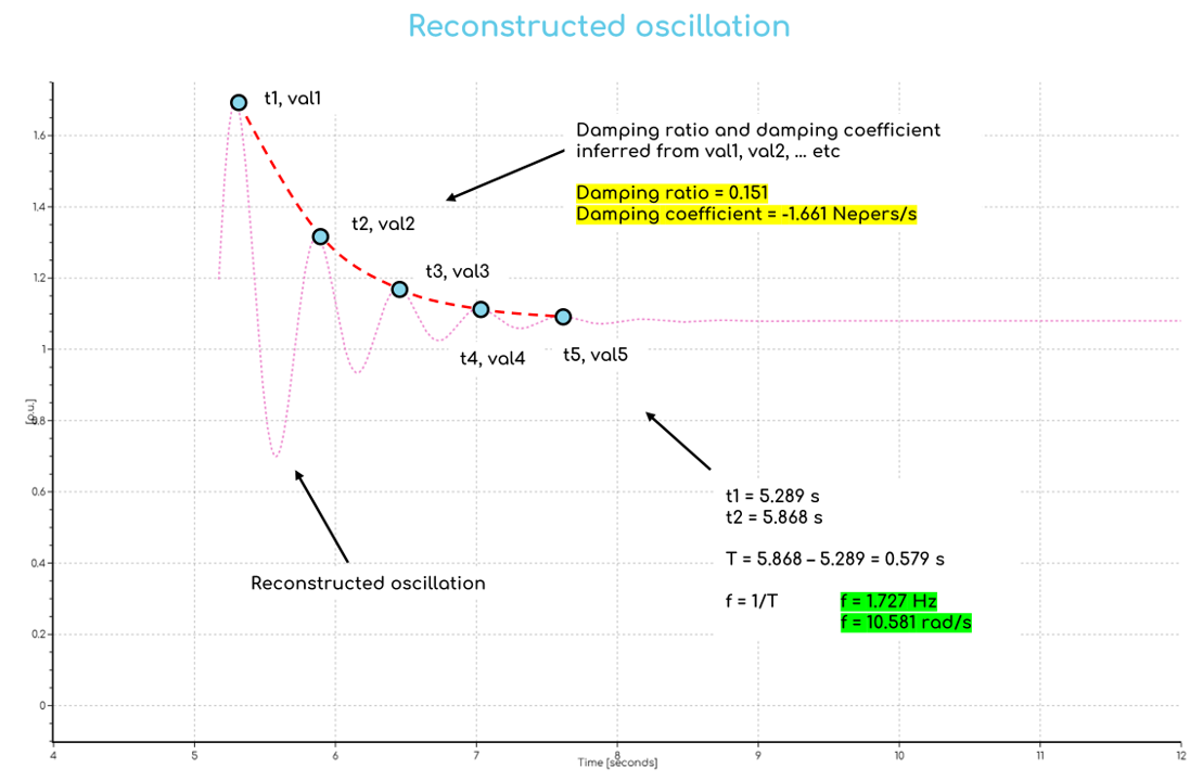 oscillationCalcSummary2