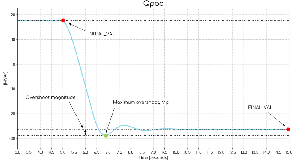overshootCalcExample