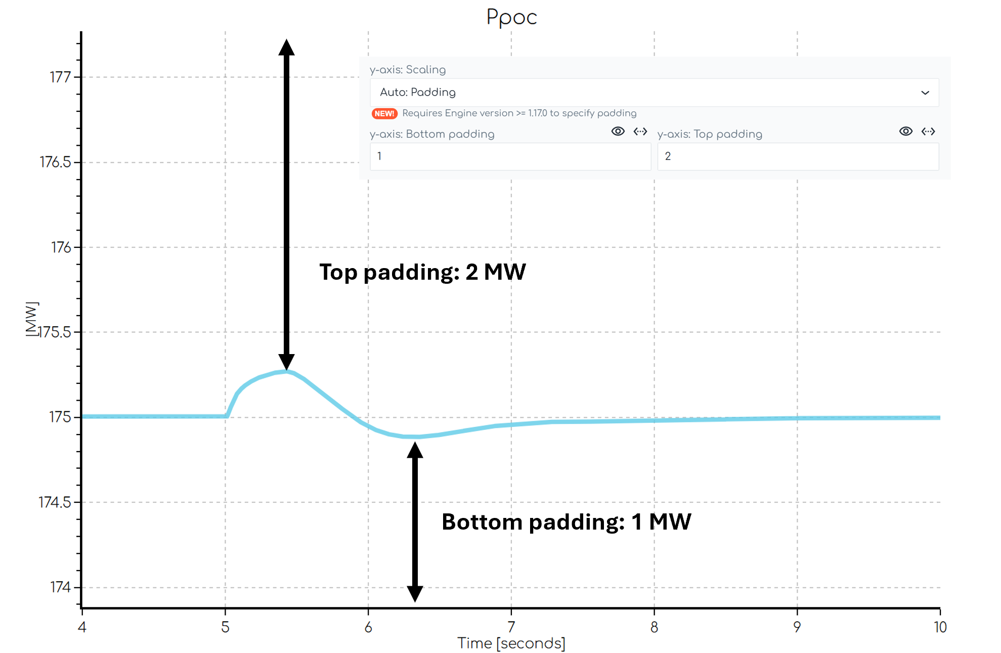 screenshot of the gridmo web app showing the padding scaling options