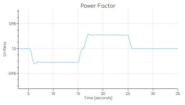 Power factor subplot