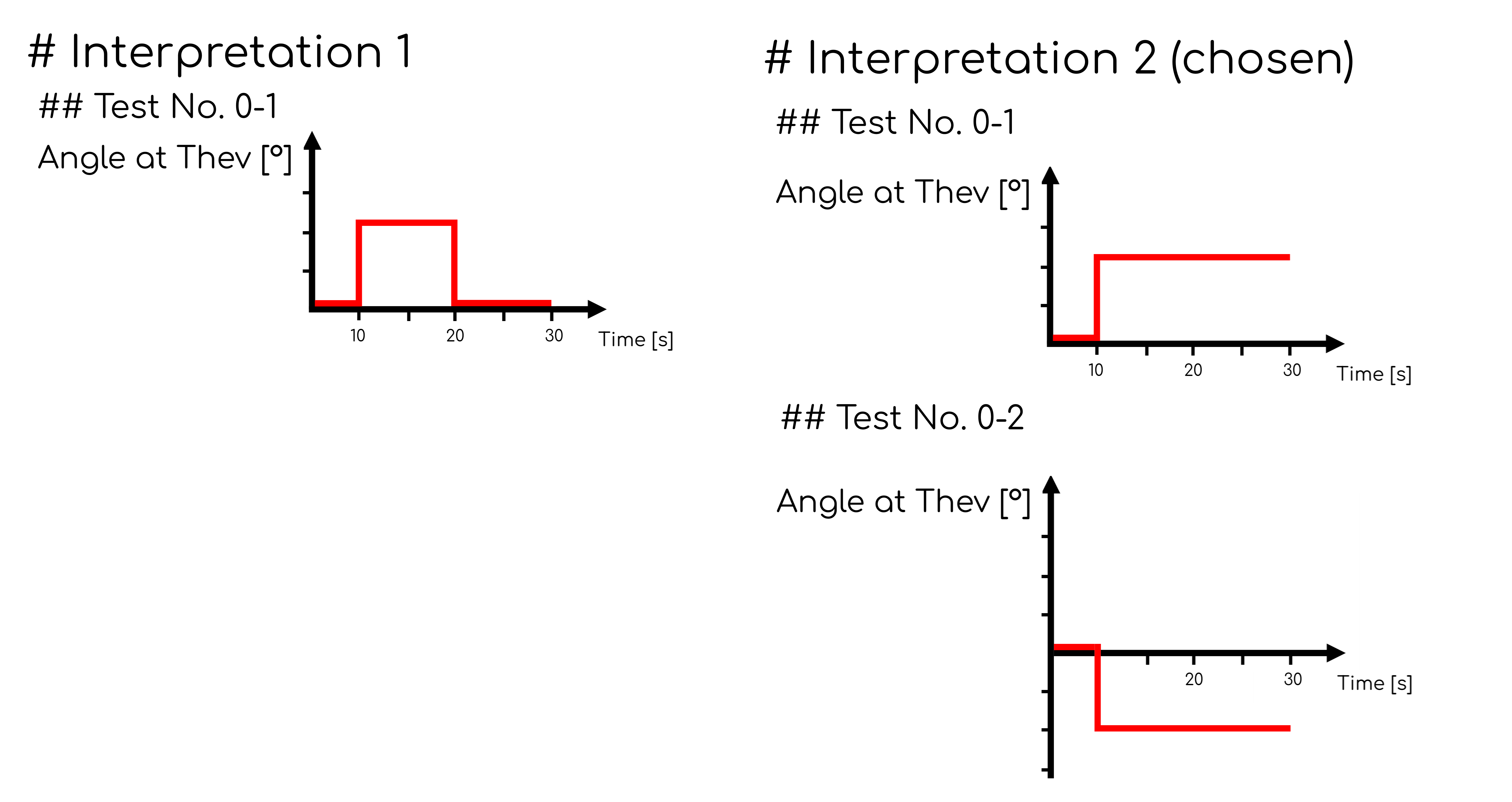 Angle playback methodology 2
