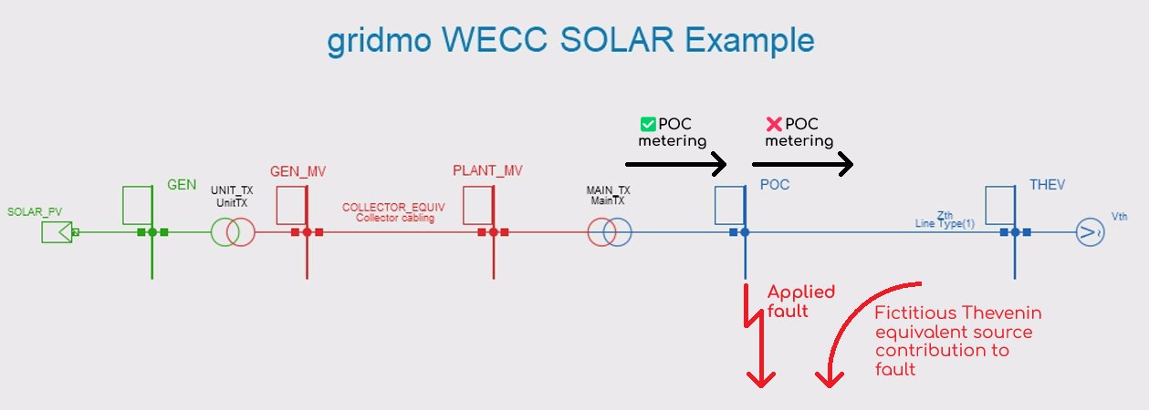 PowerFactory Dynamic recommended POC metering