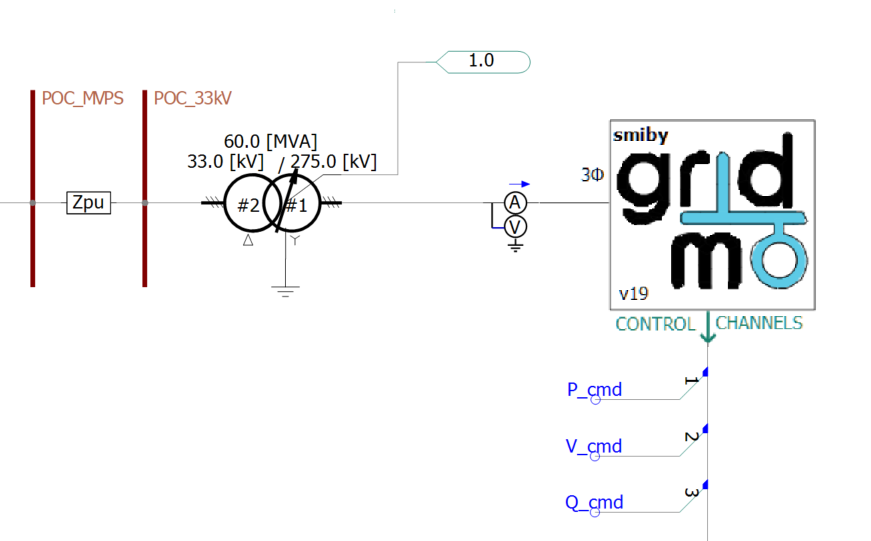 screenshot from the PSCAD software package showing a simplified single line diagram of how smiby works