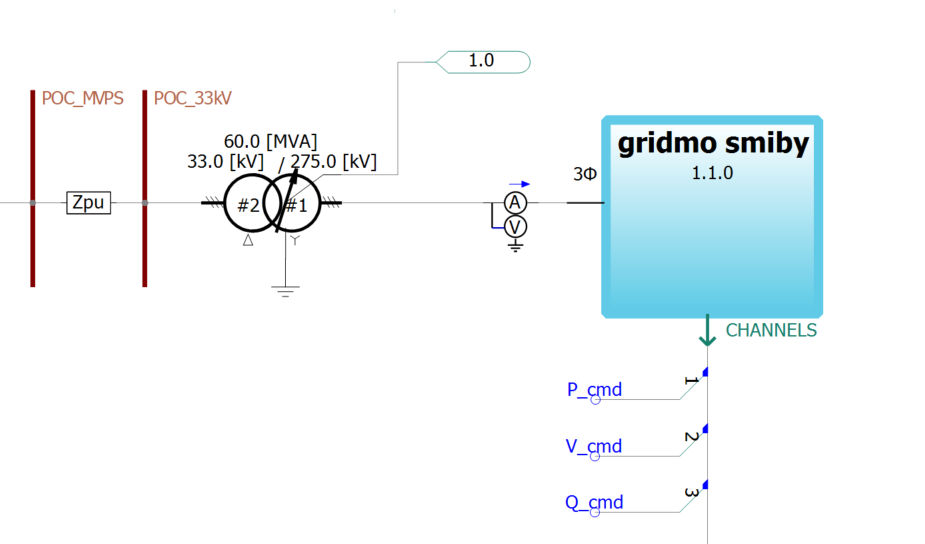 screenshot from the PSCAD software package showing a simplified single line diagram of how smiby works